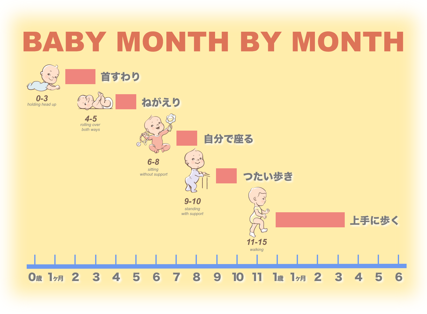 BABY MONTH BY MONTH
