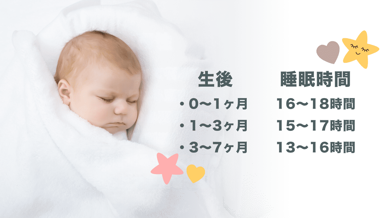 赤ちゃんの睡眠時間は月齢によって異なる