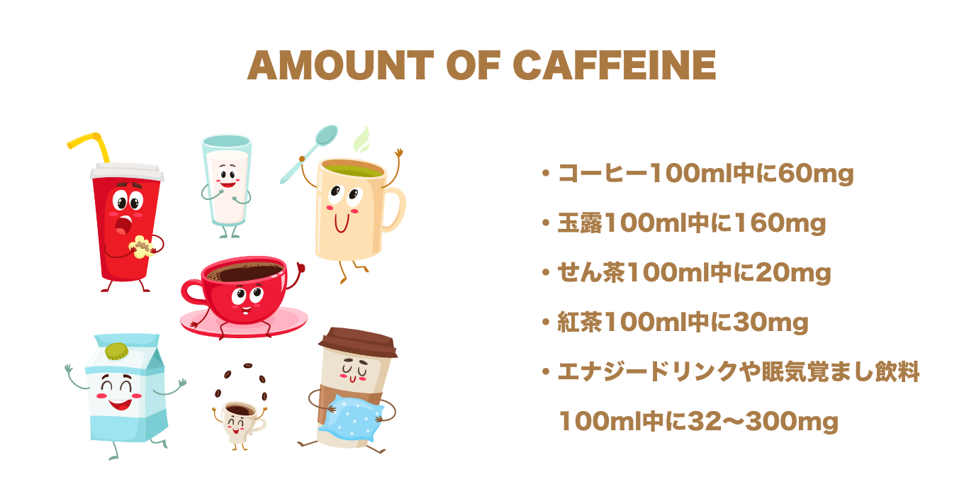AMOUNT OF CAFFEINE